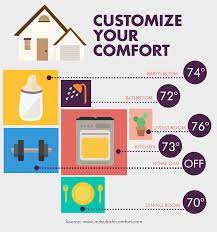 Pin By Home Quest Home Inspection On Hvac Hvac Trane Hvac Trane