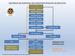 88% (65) 88% found this document useful (65 votes) 57k views 155 pages. Wing Chun Munchen Tao Chan Wing Chun Stammbaum