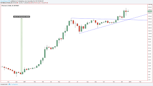 View ethereum (eth) price charts in usd and other currencies including real time and historical prices, technical indicators, analysis tools, and other cryptocurrency info at goldprice.org. Price Chart For Ethereum Trading Gst Keysgame Klucze Do Gier