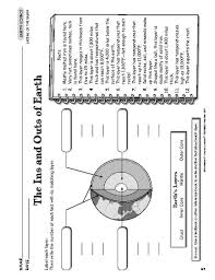 Pin On Earth Science
