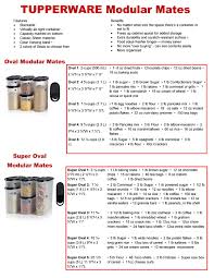 The above measurements, and those further down the page, assume you're spooning sugar into your measuring cup and levelling it off with a knife (without compacting). Modular Mates Sizes And Uses 2015 By Jan Woods Issuu