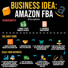 Entrepreneur Business Success Entrepreneurship Startup Hustle Money Entrepr Entrepreneurship Quotes Business Business Ideas Entrepreneur Business Money
