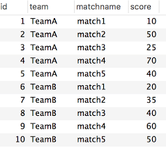 chartjs how to create line graph using data from mysql