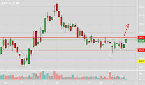 Hindpetro Stock Price And Chart Nse Hindpetro Tradingview