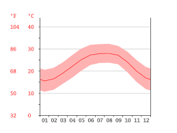 Saint Petersburg Climate Average Temperature Weather By