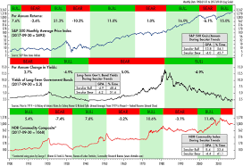 Vaneck Risk Management For All Markets Etf Com