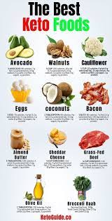 Pin On Going Keto