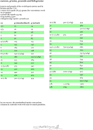 Check spelling or type a new query. Free Cooking Measurements And Conversion Charts Pdf 889kb 8 Page S Page 3