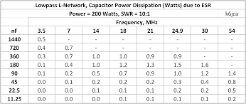 Capacitor Esr Value Chart Bedowntowndaytona Com