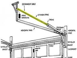 Extension Spring Diagram Garage Door Spring Replacement Garage Door Springs Garage Door Extension Springs