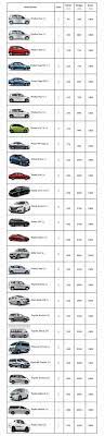 Check spelling or type a new query. Kereta Sewa Alor Setar Diskaun Sehingga 60