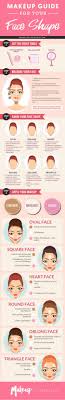 what s your face shape makeup