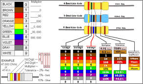 circuit board parts the most comprehensive introduction is