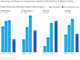 We did not find results for: Black Friday Retail And Shopping Report 2018 Mckinsey