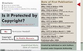 Use This Tool To Determine If Your Work Is Public Domain Or Still Protected By Copyright Http Librarycopyright Net Resources Dig Digital Teaching Publishing