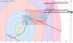 The veteran forecaster blamed stimulus measures for ballooning asset prices. Bitcoin Crash Tradingview