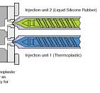 Understanding IMD, IML, IMT, and IME Technologies in the ...