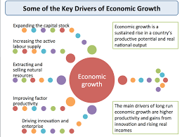 Economic Growth Advanced Nations Economics Tutor2u