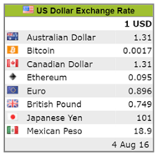 exchange rate table wordpress plugin wordpress org