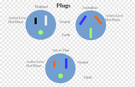 In an ac circuit, there is a phase angle between the source voltage and the current, which can be found by dividing the resistance by the impedance. Ac Power Plugs And Sockets Wiring Diagram Electrical Wires Cable Electricity Electrical Engineering Others Angle Text Electrical Wires Cable Png Pngwing