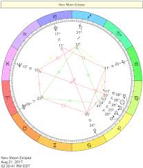 Electional Astrology Best Day To Start A Business Aries