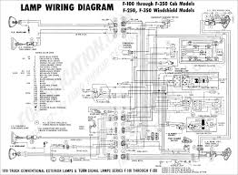 Connected by wires that carry signals from the engine. 2003 Trail Blazer Tail Light Wiring Horness In 2020 Electrical Wiring Diagram Trailer Wiring Diagram Diagram