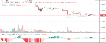 Xrp Price Analysis Long Term Outlook Crypto Analysis Price Chart Term