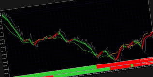 With one look, chartists can identify the trend. Ichimoku Signal Indicator Mt4 Tipsusdweb