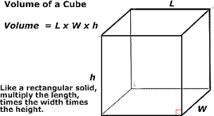 Height of the cube and is denoted by h symbol. Geometry Finding The Area Of A Cube