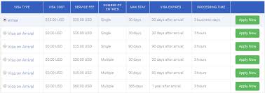 2019 What Is The Cost Of Living In Vietnam Average Of 535