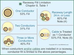 Google Image Result For Https I Pinimg Com Originals Bf A0 8b Bfa08b236d90f8a61c081889e90aa44f Png Electricity Electrical Code Electrical Diagram