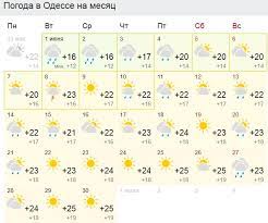 Прогноз погоды в новоазовске с точностью до района. Prognoz Pogody Na Leto V Ukraine Chto Obeshayut Sinoptiki V Kieve Odesse Karpatah