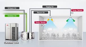 The connection must be made by a qualified person following the diagrams below, in accordance with those supplied with. Air Handling Unit Ahu Hvac Lg Australia