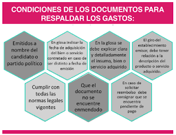 Consulta tu local y mesa de votación en servel. Como Rendir Cuenta De Los Gastos E Ingresos De Mi Campana Im Pulsa