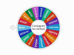 Bonjour, je suis catherine duchamp… Verbes Recursos De Ensino