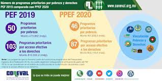 Sobre las recomendaciones a programas como sembrando vida o jóvenes construyendo el futuro, la respuesta oficial. Coneval Na Twitteru Conoce El Analisis De Los Programas Sociales Del Pef 2019 Y Ppef 2020 Realizado Por Coneval Https T Co Jarlebbk6c Pef2020 Paqueteeconomico2020 Https T Co Lz8pl7frbn