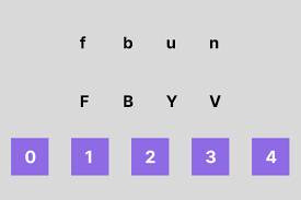 Thomas International GIA