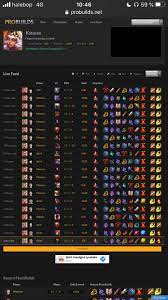 Corki Ap Probuilds Use these corki runes and mythic items to select the best corki probuild for you. corki ap probuilds