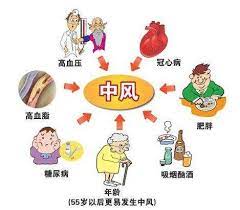 The website collected by this website comes from the. ä¸­é£Žçš„10ä¸ªå‰å…†ç—‡çŠ¶ æ¯æ—¥å¤´æ¡