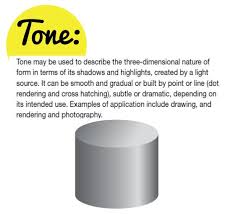 Pin By Hshs Visualarts On Design Elements Visual Communication Design Principles Of Design Elements Of Design