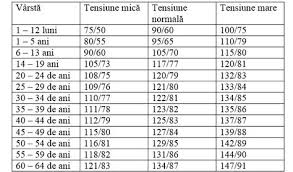 Tinctura se poate inlocui cu macerat la rece. 7 Apa La Plamani Ideas SÄƒnÄƒtate Remedii Naturale Remedii Naturiste