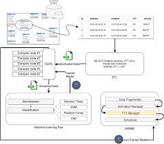 Selain itu cmd revell juga terbukti dapat membantu merawat pelbagai masalah kesihatan lain. Provenance Based Fault Tolerance Technique Recommendation For Cloud Based Scientific Workflows A Practical Approach Springerlink