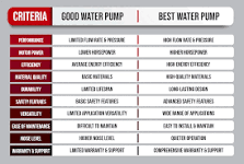 Top Picks for the Best Water Pumps in 2025