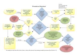 21 Prototypical Federal Eeo Process Flow Chart