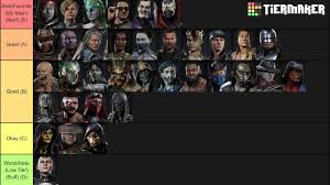 Tier list methodology to compile the mk11 tier list, we took into account both the opinions of the world's leading players, whom we spoke personally and the characters' results at big international tournaments. My Current Aftermath Online Tier List What Do You Think Mortalkombat11