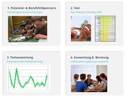 Potentia = stärke, macht und analyse) bezeichnet die strukturierte untersuchung des vorhandenseins bestimmter eigenschaften (fähigkeiten). Potenzialanalyse Berufsnavigator Hamburg Gmbh