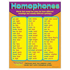 Homophones Grade 3 6 Chart Ingilizce Dilbilgisi Ogrenme Temel Matematik