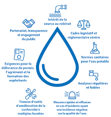 Detects the transmission errors of the data stream correctly. Rapport Annuel 2018 2019 De L Inspectrice En Chef De L Eau Potable Ontario Ca
