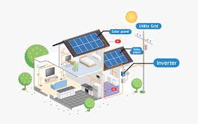 Some convert sunlight into electricity at better rates than others. Solar Panel Diagram Diagram Solar Panel System Hd Png Download Transparent Png Image Pngitem