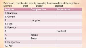 Degrees Of Comparison In Adjectives